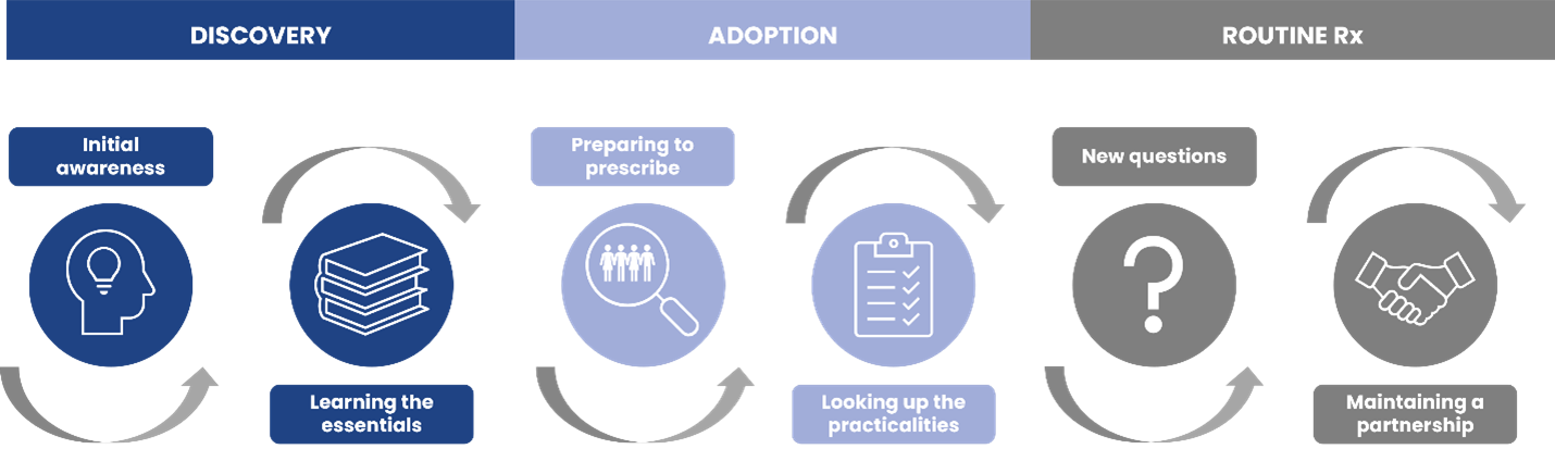 Adoption journey