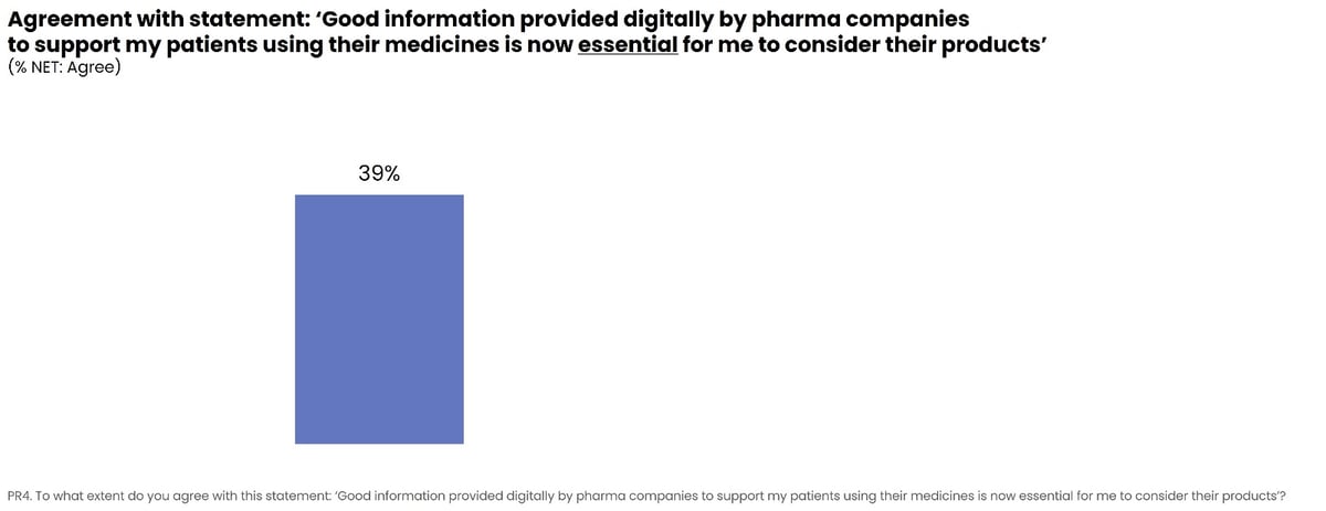 Digital content – need for refinement