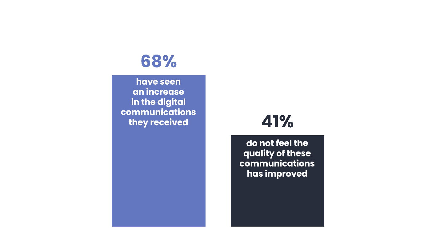 Chart 1 - attitudes to content