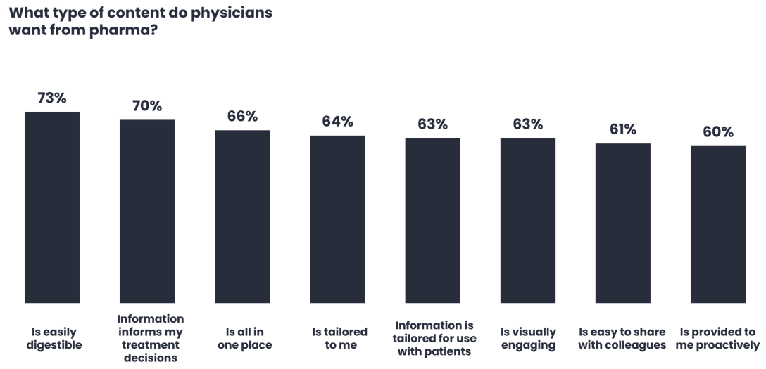 Chart 3 - content wanted