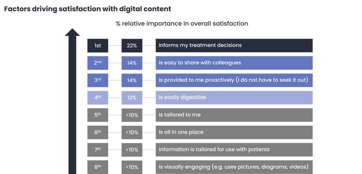 Chart 5 - satisfaction with content