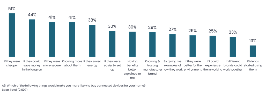 Drivers of ownership statistics