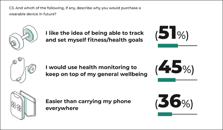 Drivers of purchase chart