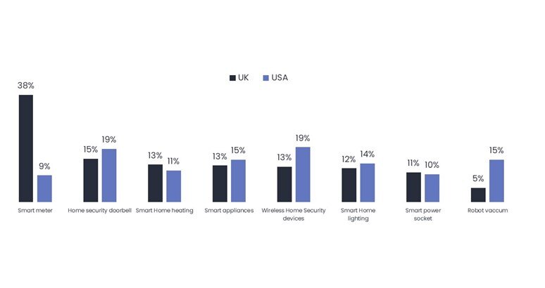 Smart device ownership statustics-1