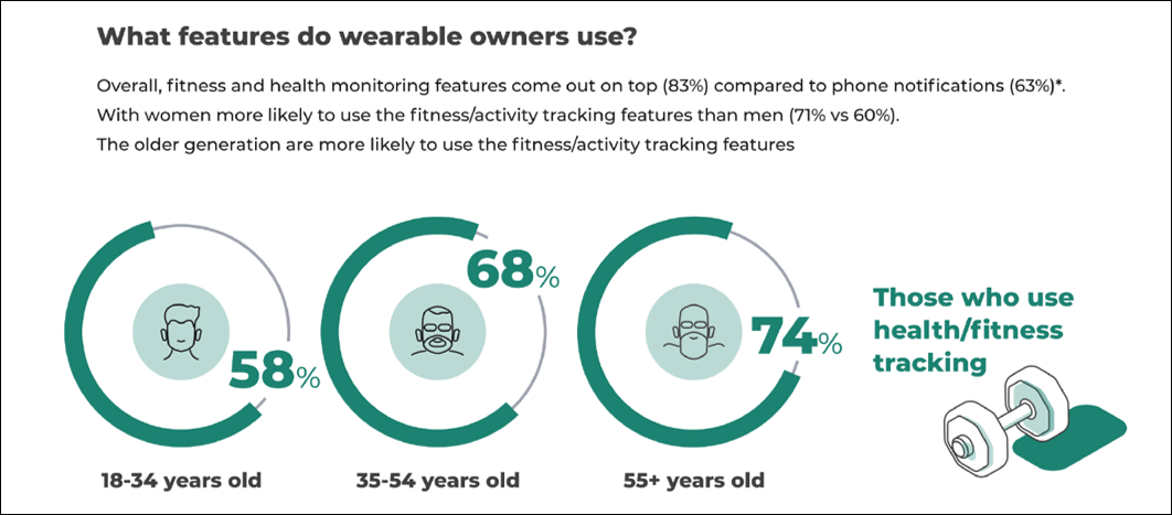 Wearbale Features used chart