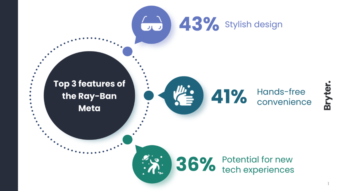 top 3 features of Ray-Ban Meta